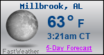 Weather Forecast for Millbrook, AL