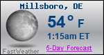 Weather Forecast for Millsboro, DE