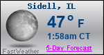 Weather Forecast for Sidell, IL