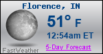 Weather Forecast for Florence, IN
