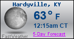 Weather Forecast for Hardyville, KY