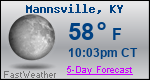 Weather Forecast for Mannsville, KY