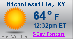 Weather Forecast for Nicholasville, KY
