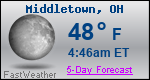 Weather Forecast for Middletown, OH