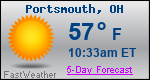 Weather Forecast for Portsmouth, OH