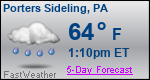 Weather Forecast for Porters Sideling, PA