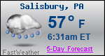 Weather Forecast for Salisbury, PA