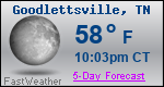 Weather Forecast for Goodlettsville, TN