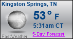 Weather Forecast for Kingston Springs, TN