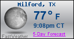Weather Forecast for Milford, TX