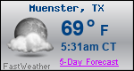 Weather Forecast for Muenster, TX
