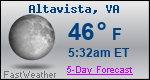 Weather Forecast for Altavista, VA