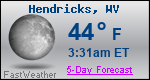 Weather Forecast for Hendricks, WV