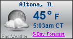 Weather Forecast for Altona, IL