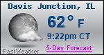 Weather Forecast for Davis Junction, IL