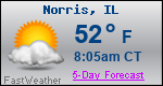 Weather Forecast for Norris, IL