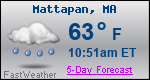 Weather Forecast for Mattapan, MA