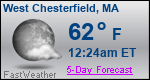 Weather Forecast for West Chesterfield, MA