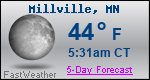 Weather Forecast for Millville, MN