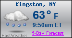 Weather Forecast for Kingston, NY