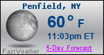 Weather Forecast for Penfield, NY