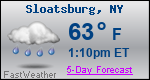 Weather Forecast for Sloatsburg, NY