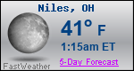 Weather Forecast for Niles, OH