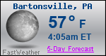 Weather Forecast for Bartonsville, PA