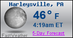 Weather Forecast for Harleysville, PA