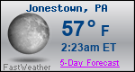 Weather Forecast for Jonestown, PA