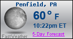 Weather Forecast for Penfield, PA