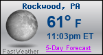 Weather Forecast for Rockwood, PA
