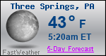 Weather Forecast for Three Springs, PA