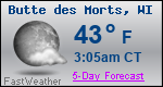 Weather Forecast for Butte des Morts, WI