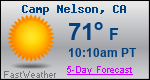 Weather Forecast for Camp Nelson, CA