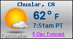 Weather Forecast for Chualar, CA