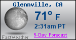 Weather Forecast for Glennville, CA
