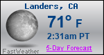 Weather Forecast for Landers, CA