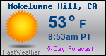 Weather Forecast for Mokelumne Hill, CA