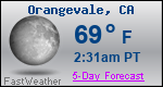 Weather Forecast for Orangevale, CA