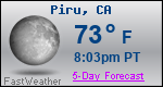 Weather Forecast for Piru, CA