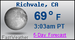Weather Forecast for Richvale, CA