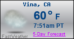 Weather Forecast for Vina, CA