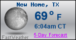 Weather Forecast for New Home, TX