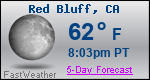 Weather Forecast for Red Bluff, CA