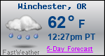 Weather Forecast for Winchester, OR