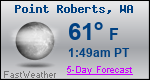 Weather Forecast for Point Roberts, WA