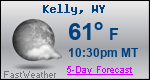 Weather Forecast for Kelly, WY