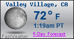 Weather Forecast for Valley Village, CA