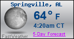 Weather Forecast for Springville, AL